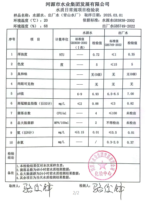 2025年3月1日水質(zhì)檢驗報告.png