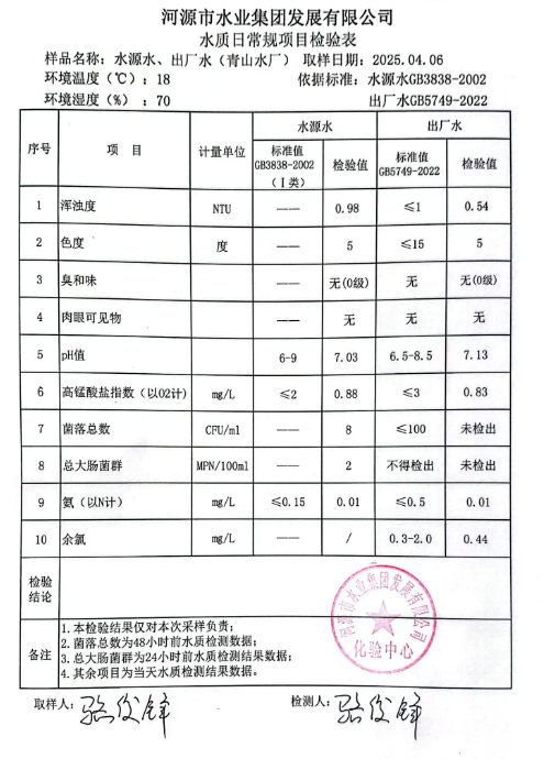 2025年4月6日水質(zhì)檢驗(yàn)報(bào)告.png