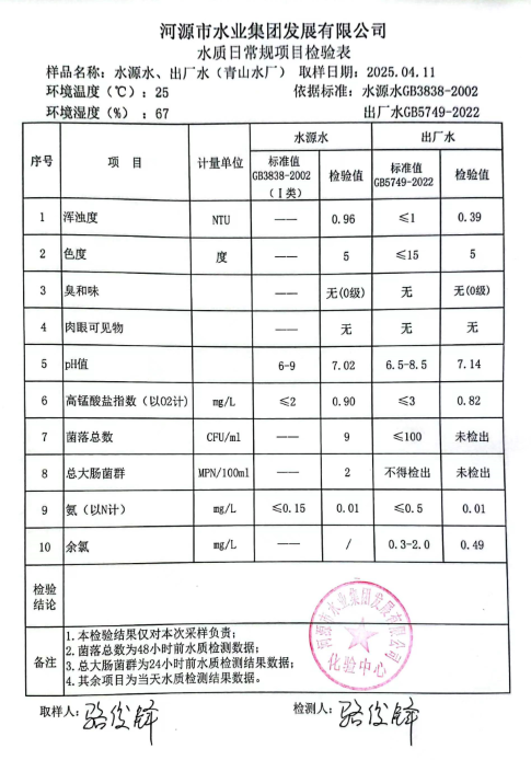 2025年4月11日水質(zhì)檢驗(yàn)報(bào)告.png