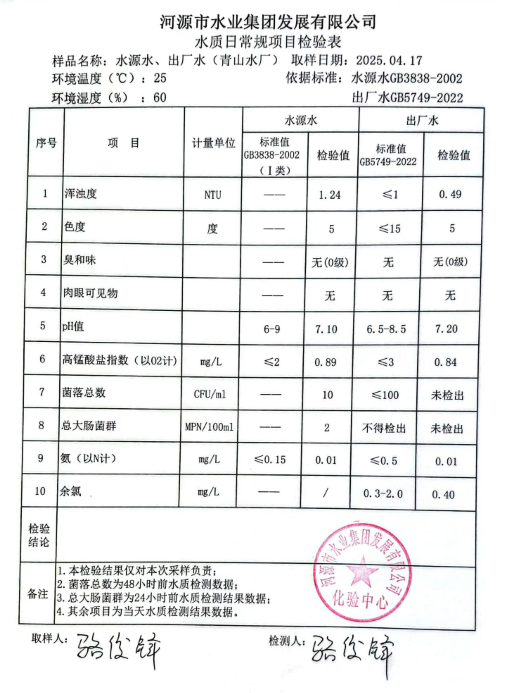 2025年4月17日水質(zhì)檢驗(yàn)報(bào)告.png