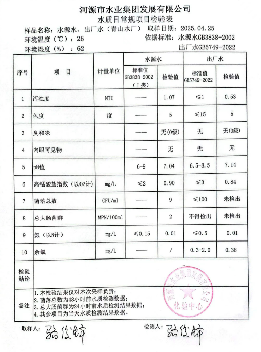 2025年4月25日水質(zhì)檢驗報告.png
