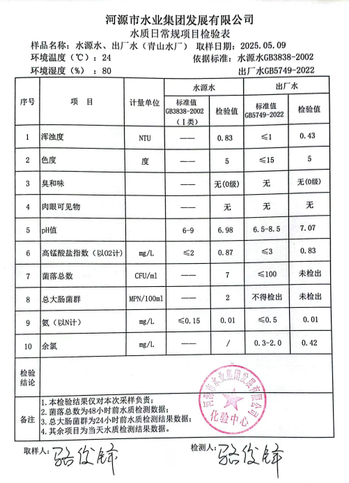 2025年5月9日水質(zhì)檢驗(yàn)報(bào)告.png
