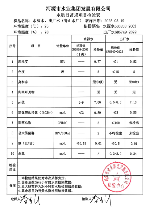 2025年5月19日水質檢驗報告.png