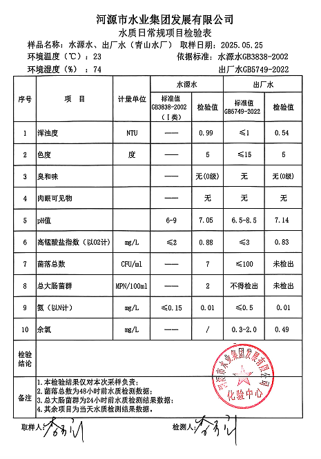 2025年5月25日水質(zhì)檢驗報告.png