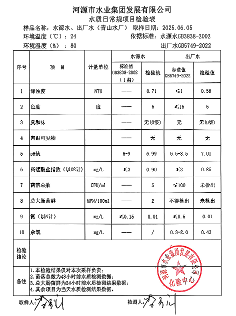 2025年6月5日水質檢驗報告.png