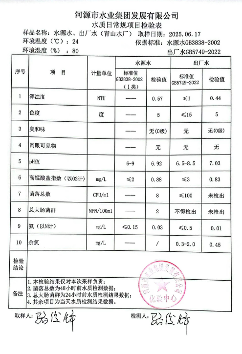 2025年6月17日水質(zhì)檢驗(yàn)報告.png