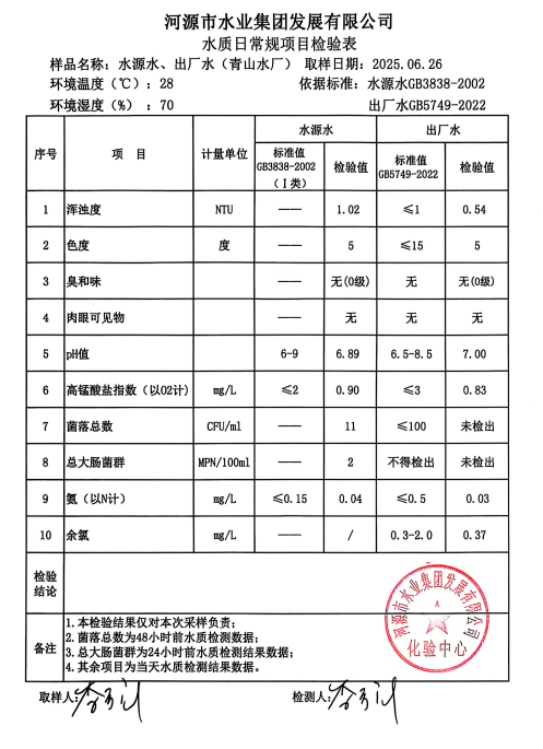 2025年6月26日水質(zhì)檢驗報告.png