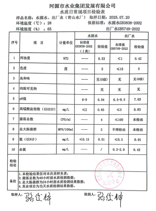 2025年7月20日水質(zhì)檢驗(yàn)報告.png