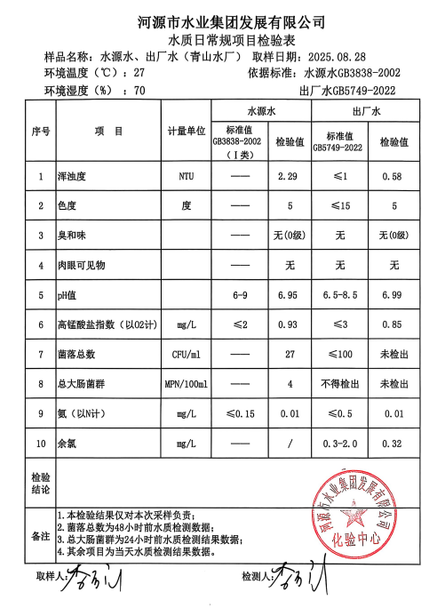 2025年8月28日水質檢驗報告.jpg
