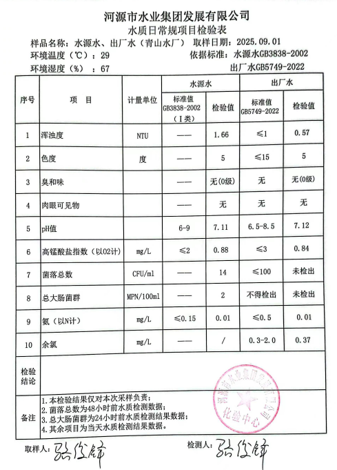 2025年9月1日水質(zhì)檢驗報告.jpg
