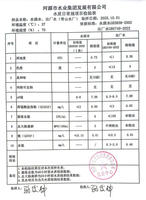 2025年10月1日水質(zhì)檢驗(yàn)報(bào)告.jpg