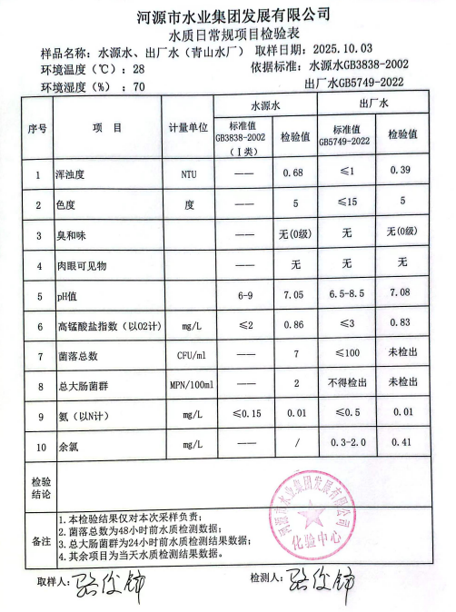 2025年10月3日水質(zhì)檢驗(yàn)報(bào)告.jpg
