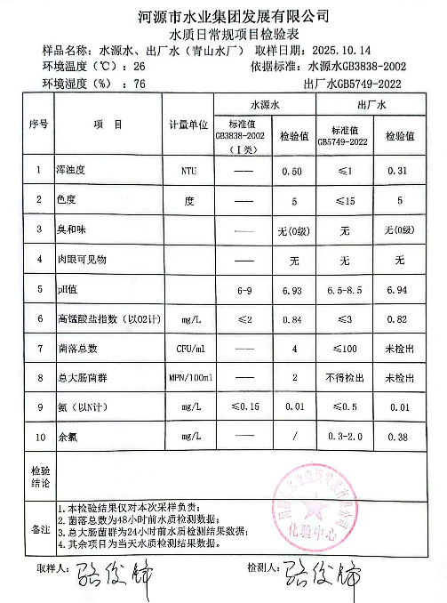 2025年10月14日水質(zhì)檢驗(yàn)報(bào)告.jpg