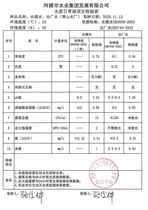 2025年11月12日水質(zhì)檢驗(yàn)報(bào)告.jpg