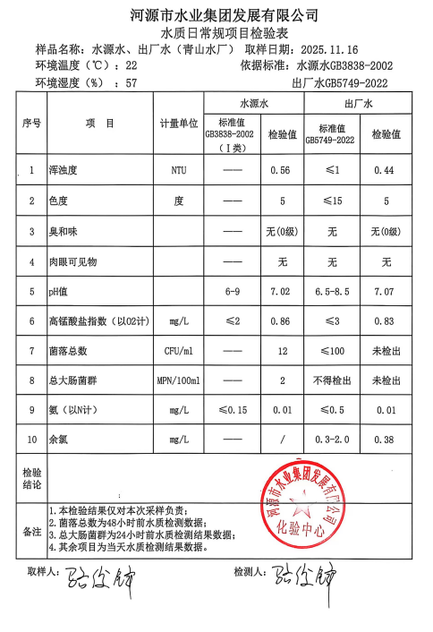 2025年11月16日水質(zhì)檢驗報告.jpg