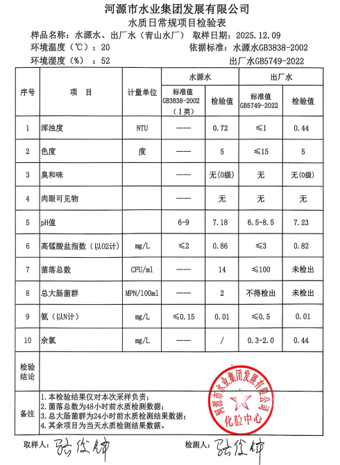 2025年12月9日水質(zhì)檢驗(yàn)報(bào)告.jpg