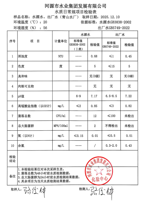 2025年12月10日水質(zhì)檢驗(yàn)報告.jpg