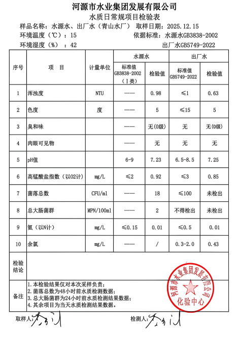 2025年12月15日水質檢驗報告.jpg
